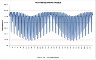 Monthly Baseload Provision